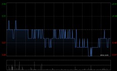 港华智慧能源发布年度业绩 股东应占溢利16.06亿港元同比增加2%