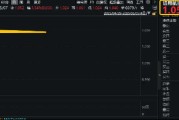 印巴冲突升级，军工板块强势崛起！通用航空ETF华宝（159231）猛拉4%，再创上市新高
