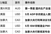 纽币危险了？美国就业反弹+关税博弈，引爆全球风险资产