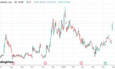 美国飞行汽车股一度暴涨超30%，公司获丰田2.5亿美元投资