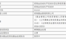 困局！招商基金