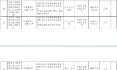 浙江常山农商银行被罚285.75万元：因违反账户管理规定等7项违法行为