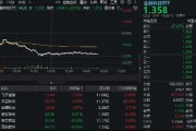 风云突变！跨境支付概念走弱，信雅达跌停，金融科技ETF下挫3%，资金溢价抢筹