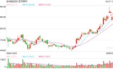 百济神州遭高瓴减持，持股比例降至6.66%