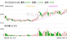 科士达：截至2025年2月10日公司股东总户数约6.9万户