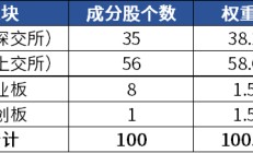填补市场空白！这一策略的“风”终于吹到A股