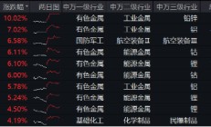 固态电池大爆发，有色金属深度受益！有色龙头ETF（159876）最高上探3.39%，国城矿业涨停封板