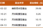 19年年化收益超12%，“双十”名将诺安基金杨谷持仓披露：仓位逐渐回升，新进CXO，增持聚光、九号公司