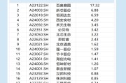 科创板IPO企业盘点：傲拓科技多项科创属性指标垫底 部分客户供应商刚成立就跻身前五大但参保人数为0