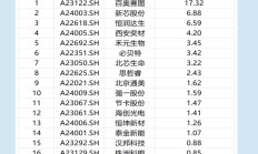 科创板IPO企业盘点：傲拓科技多项科创属性指标垫底 部分客户供应商刚成立就跻身前五大但参保人数为0