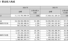 昔日“彩电大王”深康佳A亏损超30亿元，负债高企，转型再添悬念