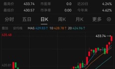 今年以来节节走高，这类债“火”了