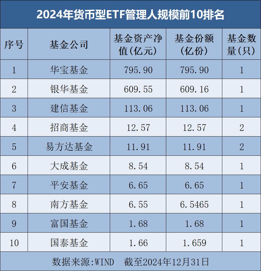 罕见大时代！基金公司ETF规模排名榜单来了