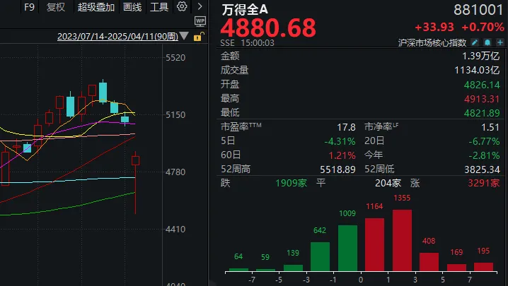 探底回升后，下周A股怎么走？昨晚《新闻联播》值得细品