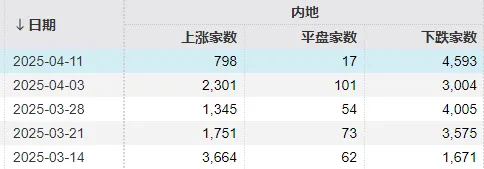 探底回升后，下周A股怎么走？昨晚《新闻联播》值得细品