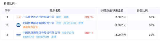 金租行业监管趋严：从粤财金租百万罚单看行业转型之痛