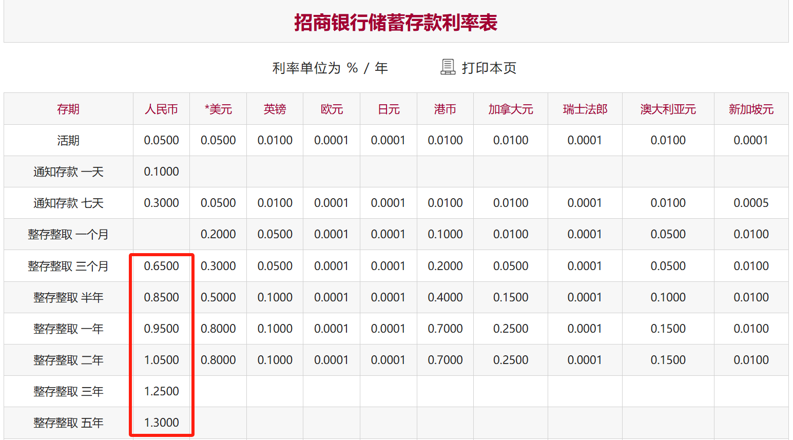 降息！招行官网已更新存款利率，三年期和五年期均下调25BP