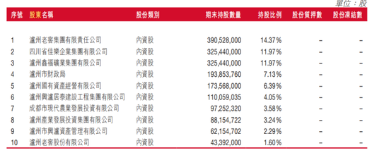 泸州银行，消失了132位富翁