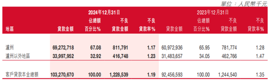 泸州银行，消失了132位富翁