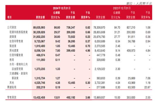 泸州银行，消失了132位富翁