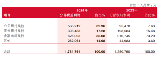 泸州银行，消失了132位富翁