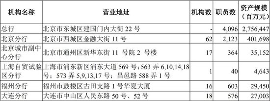 华夏银行中层人事调整 涉及总行多部门和一级分行