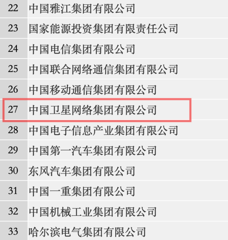 中美星链明争暗斗